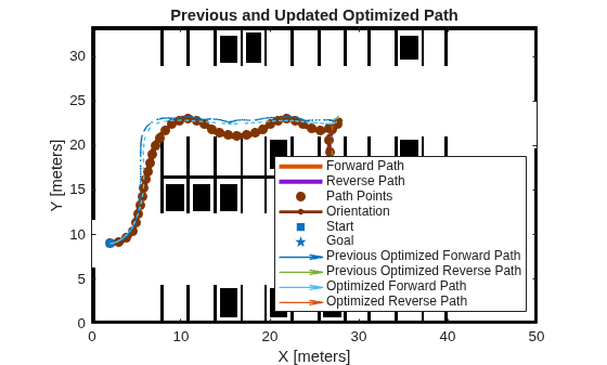 Optimization Based Path Smoothing for Autonomous Vehicles
