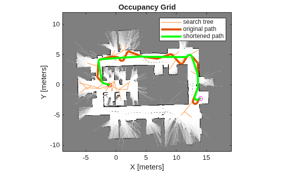 Plan Mobile Robot Paths Using RRT