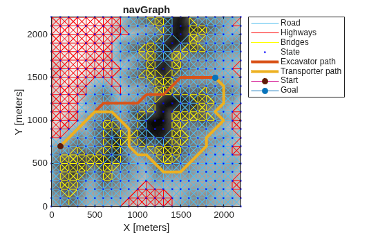 Route Planning in Uneven Terrain Based on Vehicle Requirements