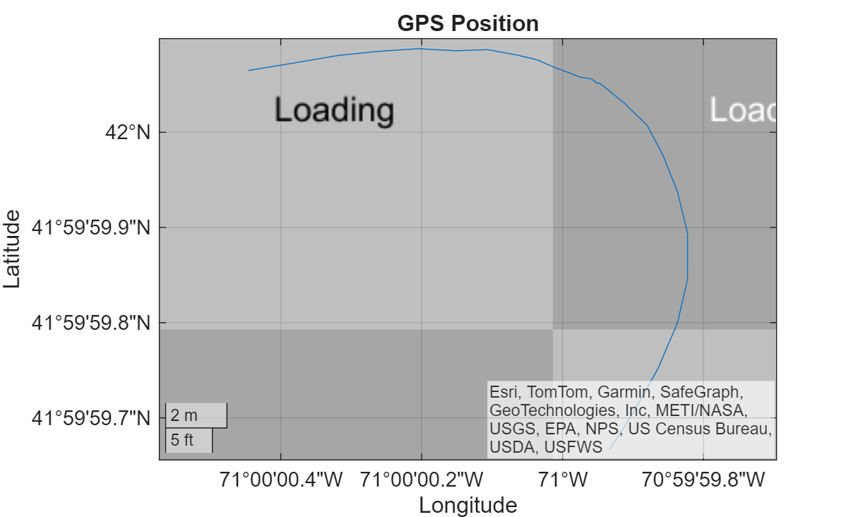 Figure contains an axes object with type geoaxes. The geoaxes object contains an object of type line.