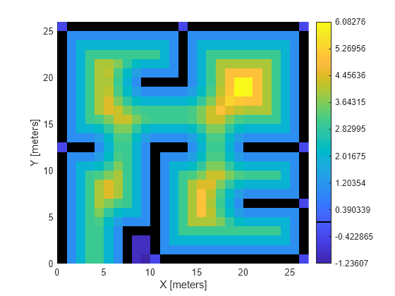 Figure contains an axes object. The axes object with xlabel X [meters], ylabel Y [meters] contains an object of type image.