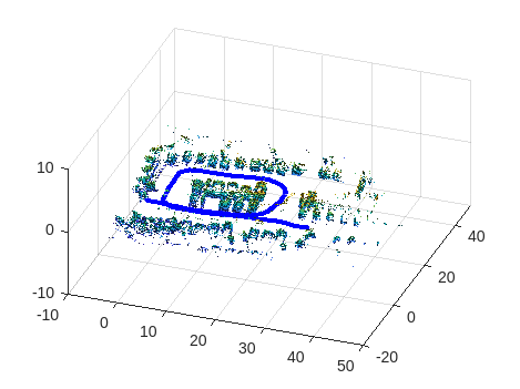 Perform SLAM Using 3-D Lidar Point Clouds