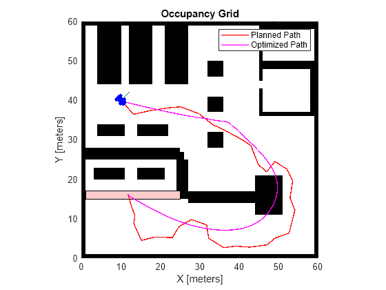 Plan Path to Custom Goal Region for Mobile Robot