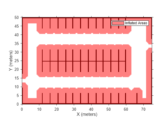 Figure contains an axes object. The axes object with xlabel X (meters), ylabel Y (meters) contains 2 objects of type image, patch. This object represents Inflated Areas.