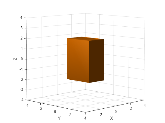 Figure contains an axes object. The axes object with xlabel X, ylabel Y contains an object of type patch.