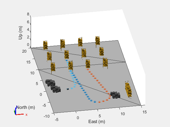 Figure contains an axes object. The axes object with xlabel East (m), ylabel North (m) contains 60 objects of type patch, line. One or more of the lines displays its values using only markers These objects represent link, link_mesh, base_link, chassis_link, front_fender_link, front_left_wheel_link, front_right_wheel_link, imu_link, mid_mount, front_mount, rear_mount, navsat_link, rear_fender_link, rear_left_wheel_link, rear_right_wheel_link, chassis_link_mesh, front_fender_link_mesh, front_left_wheel_link_mesh, front_right_wheel_link_mesh, navsat_link_mesh, rear_fender_link_mesh, rear_left_wheel_link_mesh, rear_right_wheel_link_mesh.