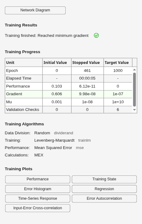 Figure Neural Network Training (07-Aug-2026 05:52:12) contains an object of type uigridlayout.