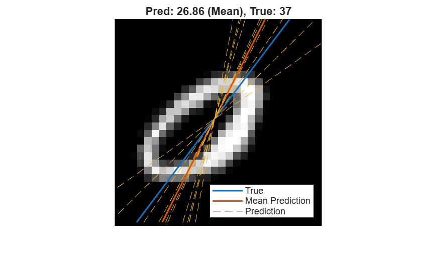 Figure contains an axes object. The hidden axes object with title Pred: 26.86 (Mean), True: 37 contains 13 objects of type image, line. These objects represent True, Mean Prediction, Prediction.