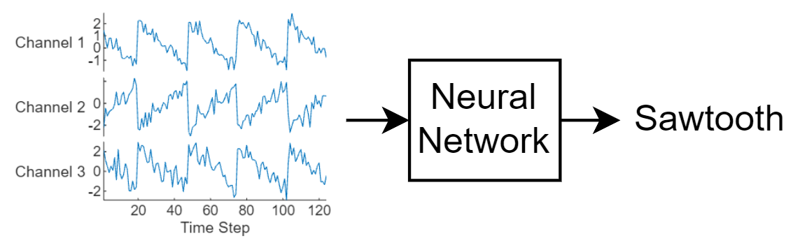 Classification de séquences avec le Deep Learning