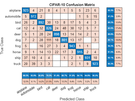 matrix matlab