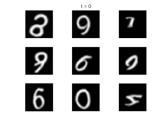 Figure contains 9 axes objects. Axes object 1 contains an object of type image. Axes object 2 contains an object of type image. Axes object 3 contains an object of type image. Axes object 4 contains an object of type image. Axes object 5 contains an object of type image. Axes object 6 contains an object of type image. Axes object 7 contains an object of type image. Axes object 8 contains an object of type image. Axes object 9 contains an object of type image.