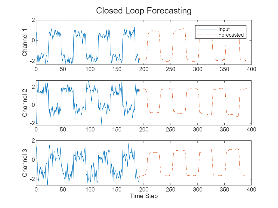 Prévision de séries temporelles avec le Deep Learning