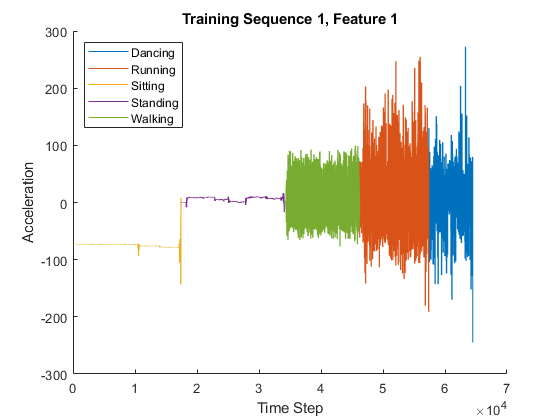 Time series forecasting using deep best sale learning matlab