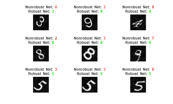 Figure contains 9 axes objects. Hidden axes object 1 with title Nonrobust Net: blank 0 blank Robust blank Net: blank 3 contains an object of type image. Hidden axes object 2 with title Nonrobust Net: blank 3 blank Robust blank Net: blank 9 contains an object of type image. Hidden axes object 3 with title Nonrobust Net: blank 8 blank Robust blank Net: blank 4 contains an object of type image. Hidden axes object 4 with title Nonrobust Net: blank 2 blank Robust blank Net: blank 8 contains an object of type image. Hidden axes object 5 with title Nonrobust Net: blank 3 blank Robust blank Net: blank 8 contains an object of type image. Hidden axes object 6 with title Nonrobust Net: blank 7 blank Robust blank Net: blank 9 contains an object of type image. Hidden axes object 7 with title Nonrobust Net: blank 3 blank Robust blank Net: blank 5 contains an object of type image. Hidden axes object 8 with title Nonrobust Net: blank 3 blank Robust blank Net: blank 5 contains an object of type image. Hidden axes object 9 with title Nonrobust Net: blank 8 blank Robust blank Net: blank 5 contains an object of type image.