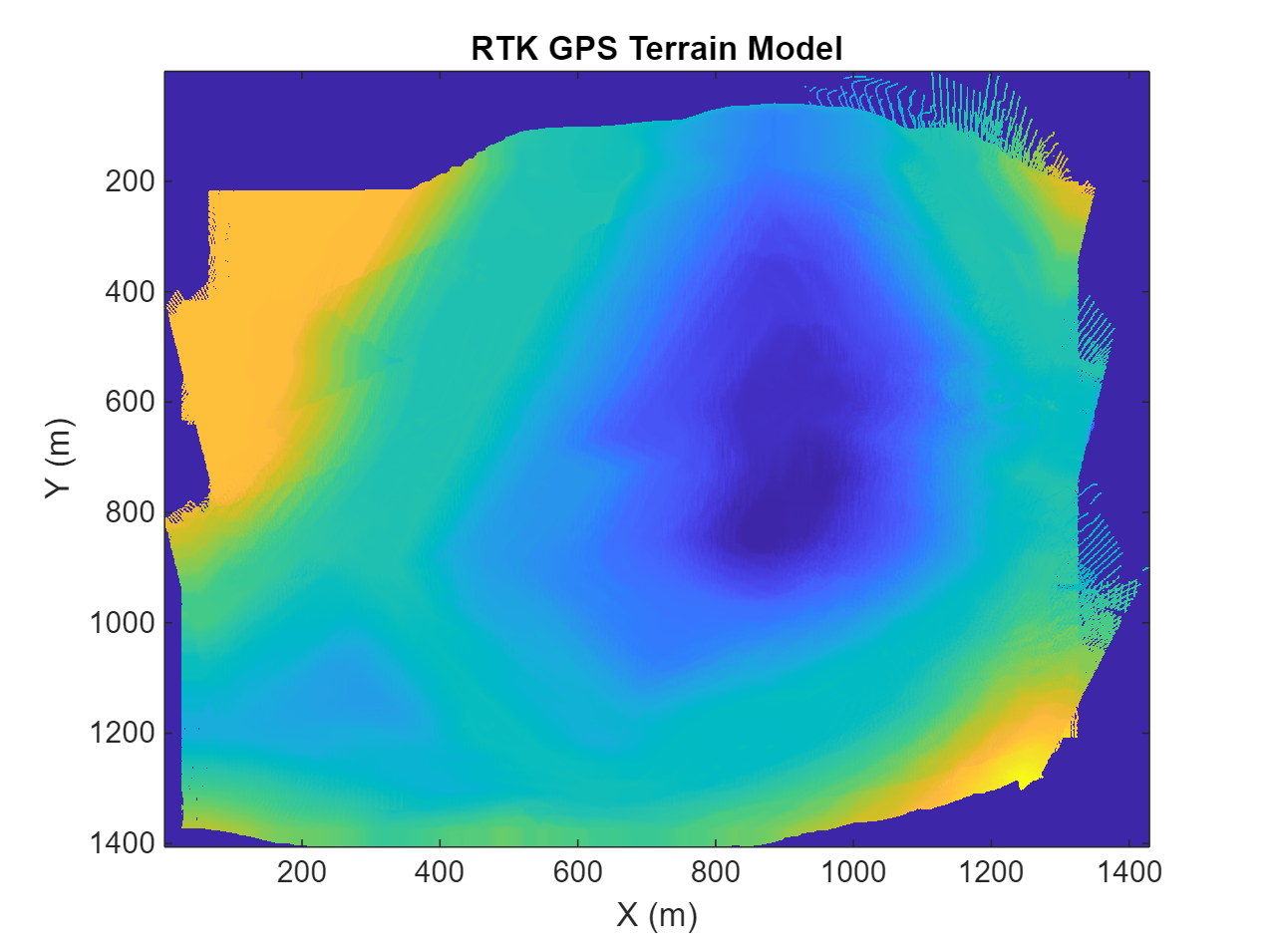 Figure contains an axes object. The axes object with title RTK GPS Terrain Model, xlabel X (m), ylabel Y (m) contains an object of type image.