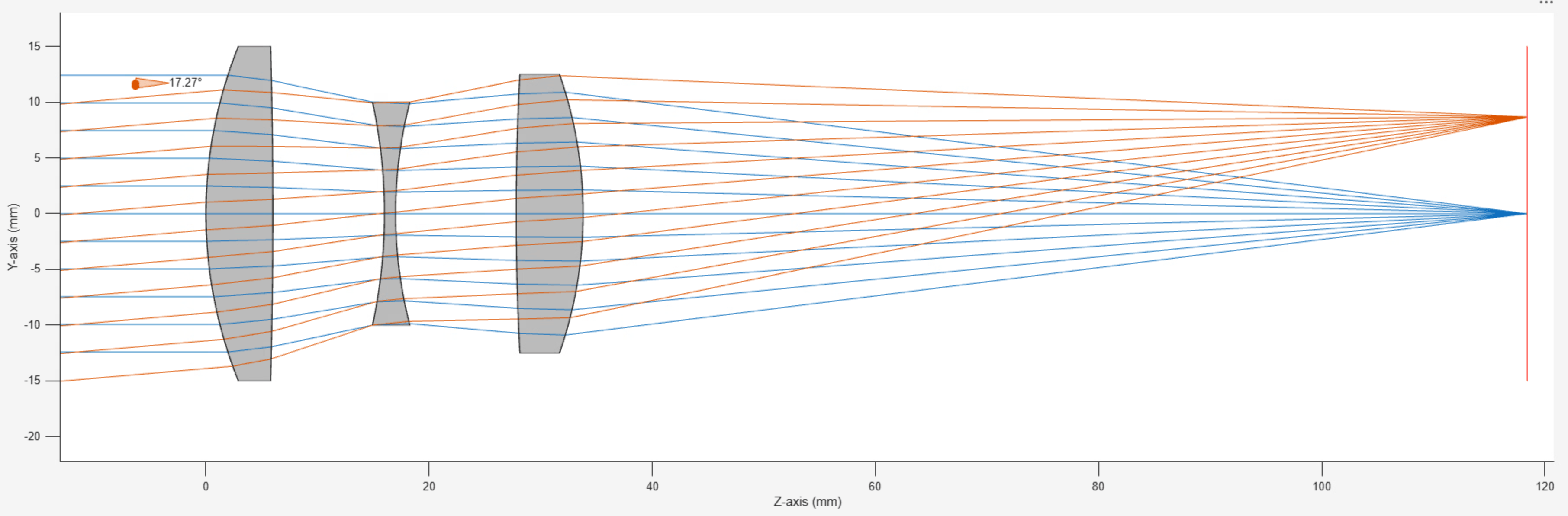 Ray tracing for focused optical system in Optical System Designer app.