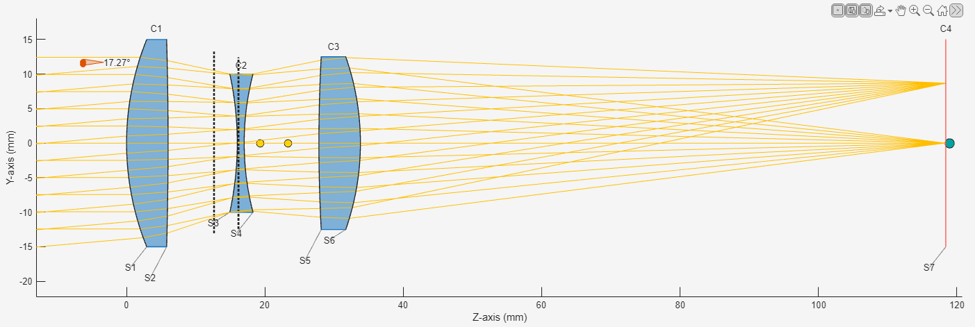 Ray tracing for focused optical system in Optical System Designer app.