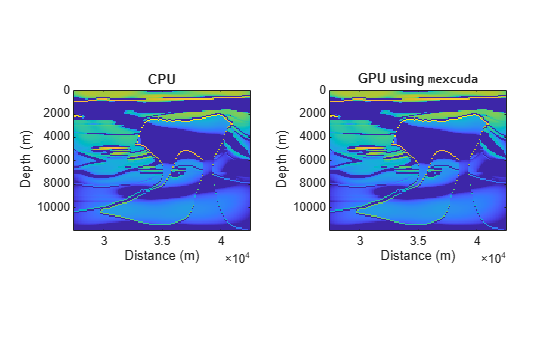 Figure contains 2 axes objects. Axes object 1 with title CPU, xlabel Distance (m), ylabel Depth (m) contains an object of type image. Axes object 2 with title GPU using mexcuda, xlabel Distance (m), ylabel Depth (m) contains an object of type image.