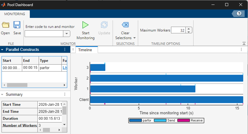 The Pool Dashboard Timeline shows Worker 1 completes its parfor iterations before 11 seconds, Worker 2 completes its iterations at 16 seconds, and Worker 3 completes its iteration at 3 seconds.