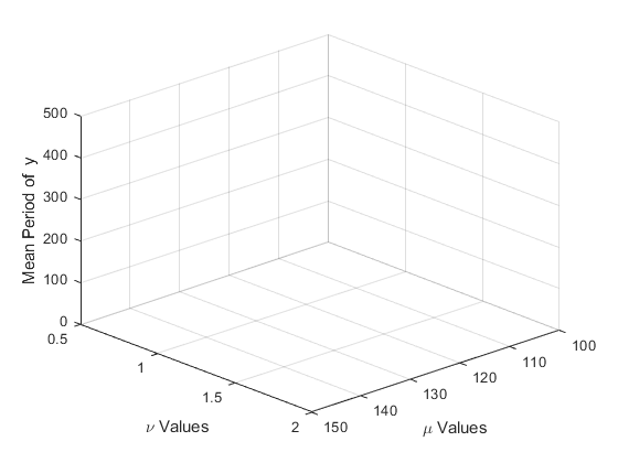 Plot During Parameter Sweep With Parfor Matlab Simulink Example Mathworks France