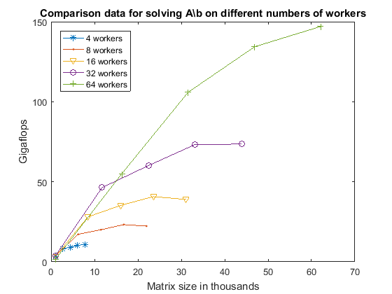 Benchmarking A\b