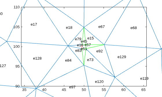 Zoomed mesh view with element labels, showing low-quality elements highlighted in green near the hole at the plate center