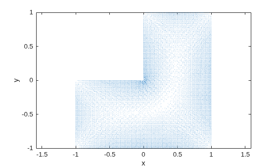 Quiver plot of solution gradients on the L-shaped membrane domain