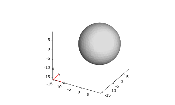 Figure contains an axes object. The axes object contains 5 objects of type quiver, text, patch.