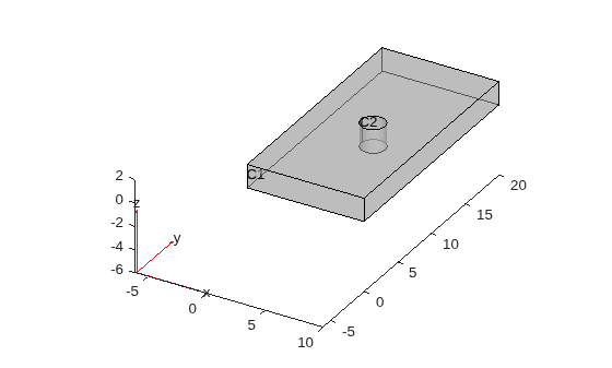 Figure contains an axes object. The axes object contains 6 objects of type quiver, text, patch, line.
