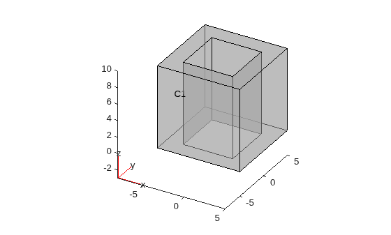 Figure contains an axes object. The axes object contains 6 objects of type quiver, text, patch, line.