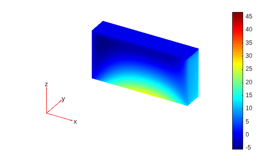 Figure contains an axes object. The hidden axes object contains 5 objects of type patch, quiver, text.