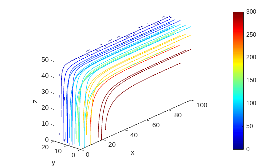Figure contains an axes object. The axes object with xlabel x, ylabel y contains 55 objects of type patch.