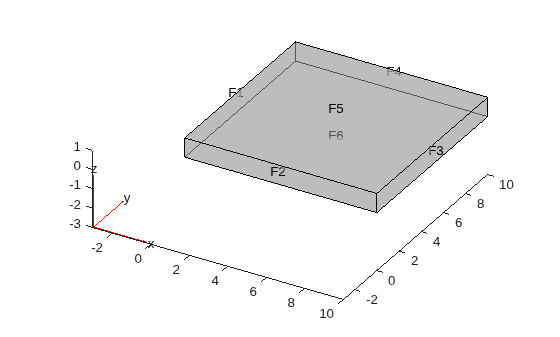 Figure contains an axes object. The axes object contains 6 objects of type quiver, text, patch, line.