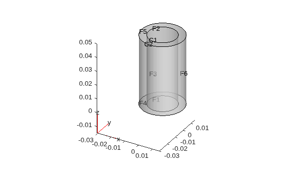 Figure contains an axes object. The axes object contains 6 objects of type quiver, text, patch, line.
