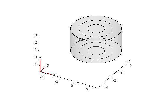 Figure contains an axes object. The axes object contains 6 objects of type quiver, text, patch, line.