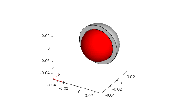 Figure contains an axes object. The axes object contains 8 objects of type quiver, text, patch, line.