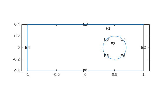 Figure contains an axes object. The axes object contains 11 objects of type line, text.