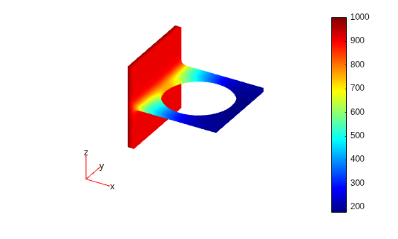 Figure contains an axes object. The hidden axes object contains 5 objects of type patch, quiver, text.