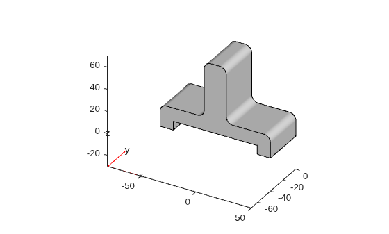 Figure contains an axes object. The axes object contains 6 objects of type quiver, text, patch, line.