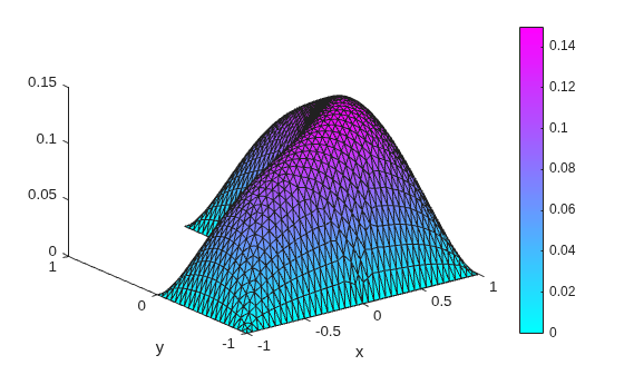 Figure contains an axes object. The axes object with xlabel x, ylabel y contains an object of type patch.