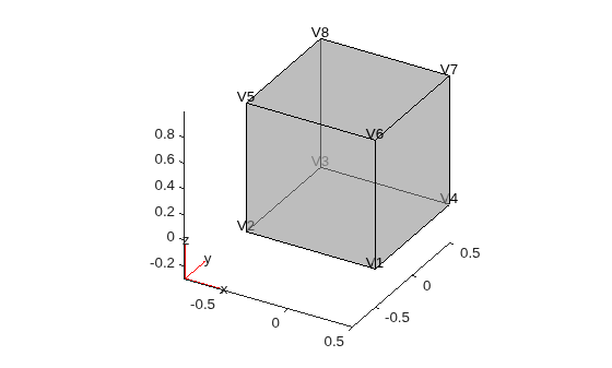 Figure contains an axes object. The axes object contains 6 objects of type quiver, text, patch, line.