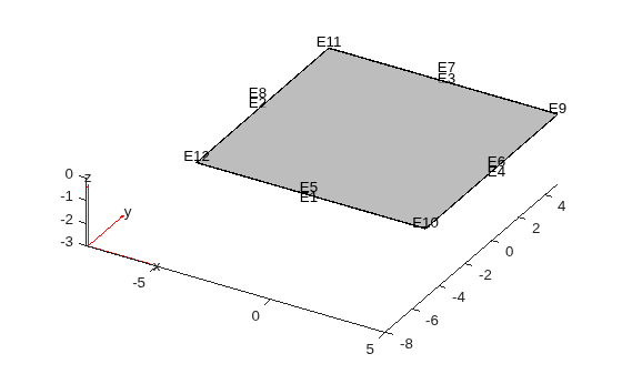 Figure contains an axes object. The axes object contains 6 objects of type quiver, text, patch, line.