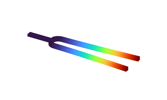 Figure contains an object of type pde.graphics.pdevisualization.