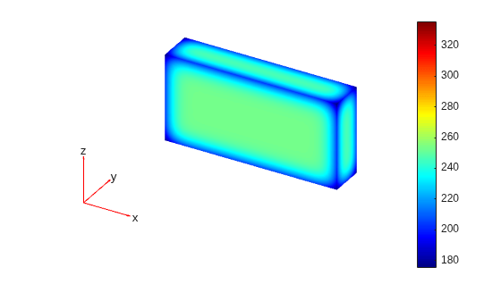 Figure contains an axes object. The hidden axes object contains 5 objects of type patch, quiver, text.