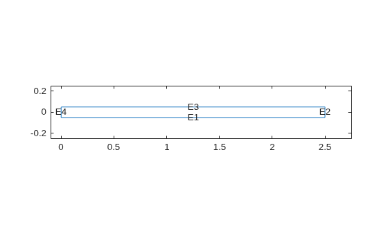 Figure contains an axes object. The axes object contains 5 objects of type line, text.