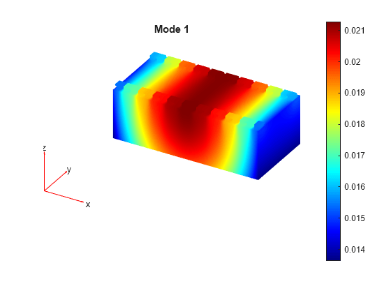 Battery Module Cooling Analysis and Reduced-Order Thermal Model