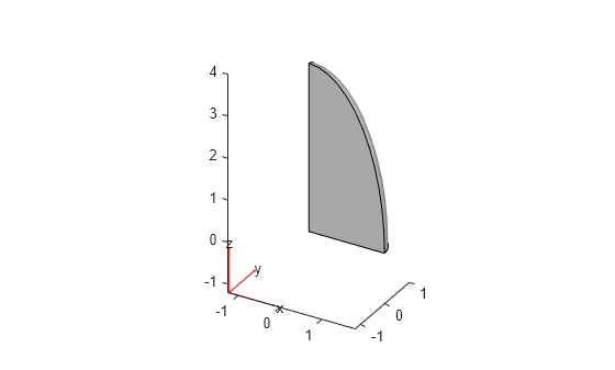 Figure contains an axes object. The axes object contains 6 objects of type quiver, text, patch, line.