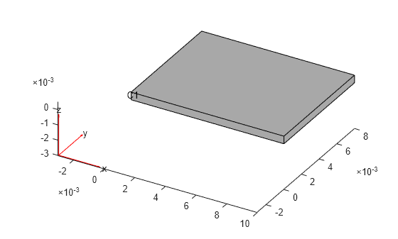 Figure contains an axes object. The axes object contains 6 objects of type quiver, text, patch, line.