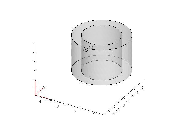 Figure contains an axes object. The axes object contains 6 objects of type quiver, text, patch, line.