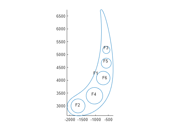 Figure contains an axes object. The axes object contains an object of type line.